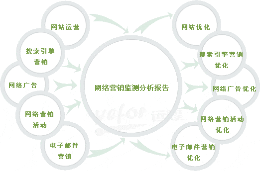 細(xì)說網(wǎng)站營銷策劃中的5個(gè)要點(diǎn)