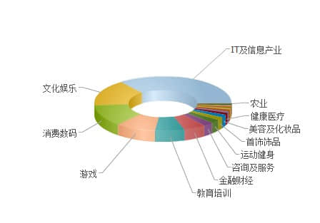 如何讓用戶更多地關(guān)注你的網(wǎng)站?