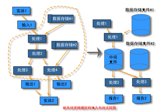 什么是信息系統(tǒng)