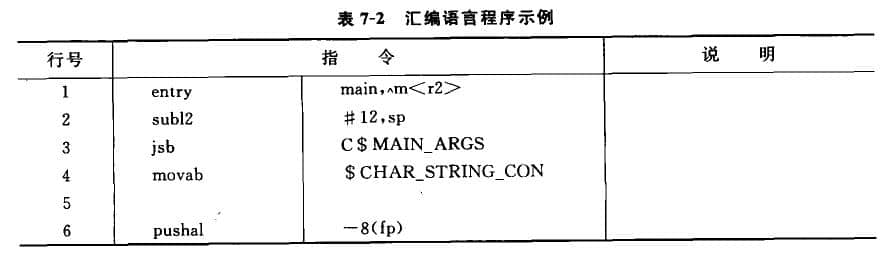 用某匯編語言實現(xiàn)兩個整數相乘并打印輸出的程序