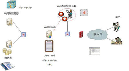 Web數據庫