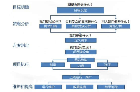 建站前應(yīng)準(zhǔn)備那些資料？